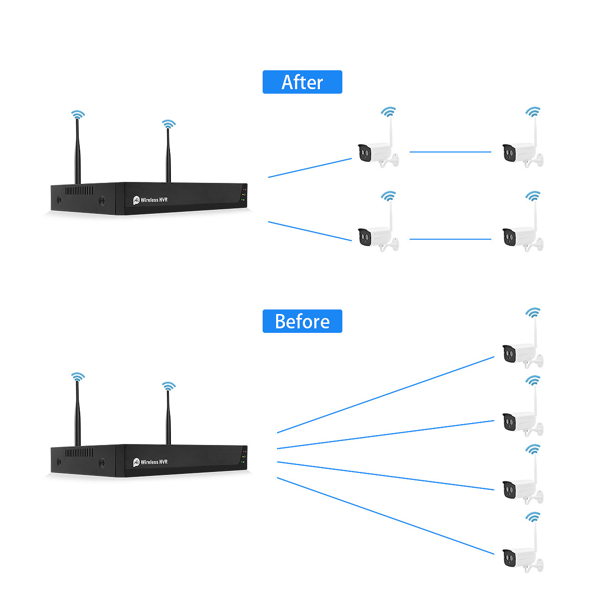 Tuya Wireless 1080P Waterproof IP CCTV Home Alarm Security Camera System With Camera